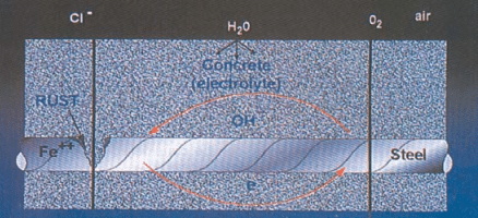 concrete-permeability-test-from-huada