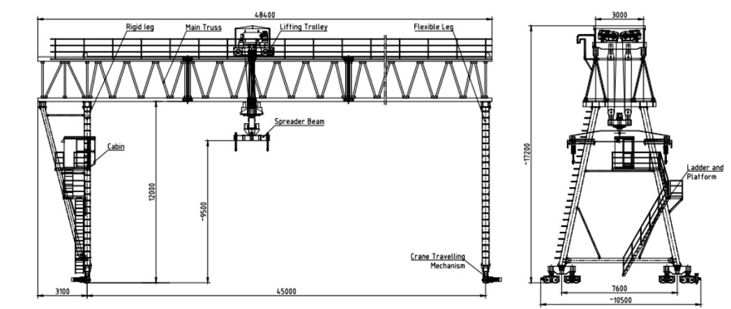 Truss Gantry Crane Drawing