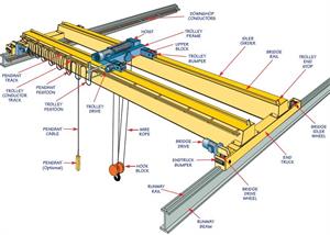 Overhead Travelling Crane