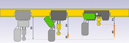 Low Headroom Hoist 2 Ton